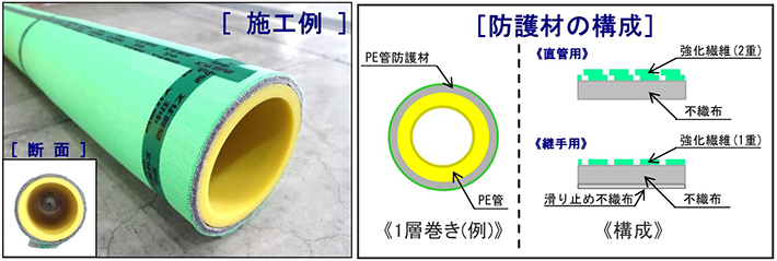 ＰＥ管防護材(Ｓタイプ)